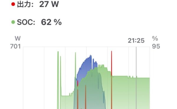 📓 2025/09/26 オフグリッドジャーナル 天気:🌤️ 発電量:3.48kWh 商用電力:家電 0.7kWh