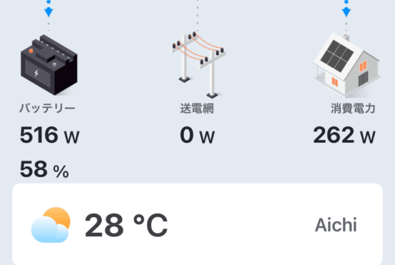 ☀️ 2025/06/25 オフグリッド日記